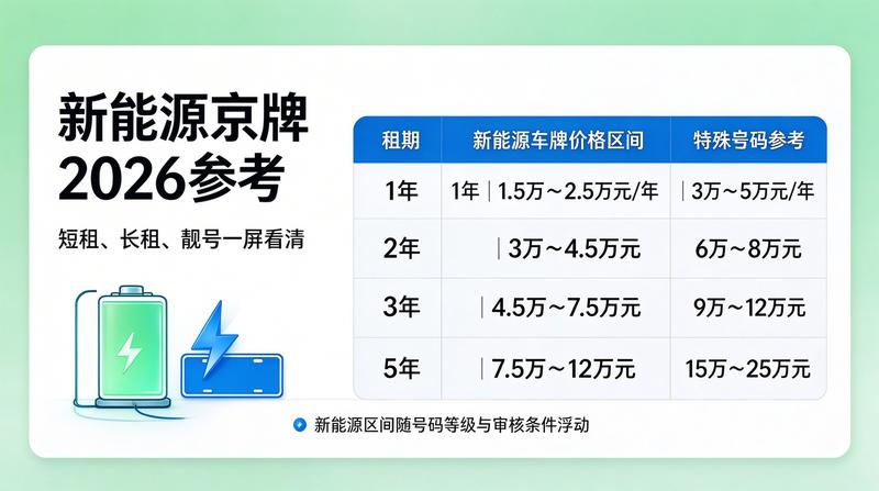 新能源车租赁注意事项